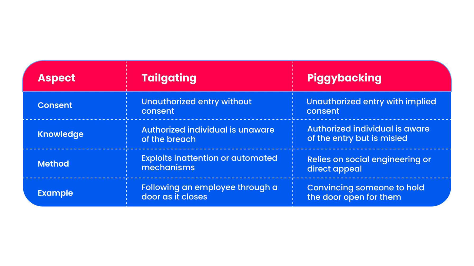 Why Must Your Business Consider Cybersecurity Controls