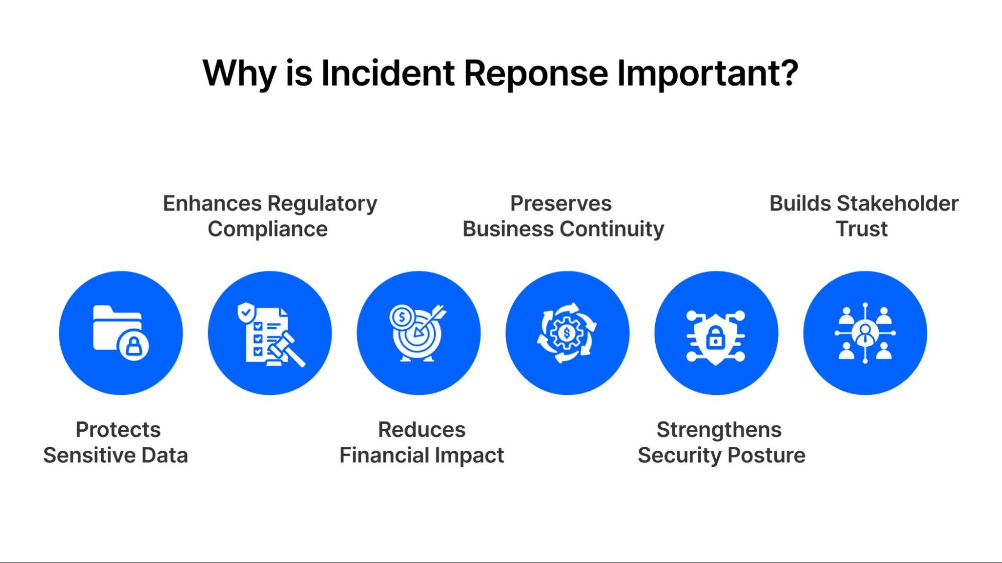 Why Must Your Business Consider Cybersecurity Controls