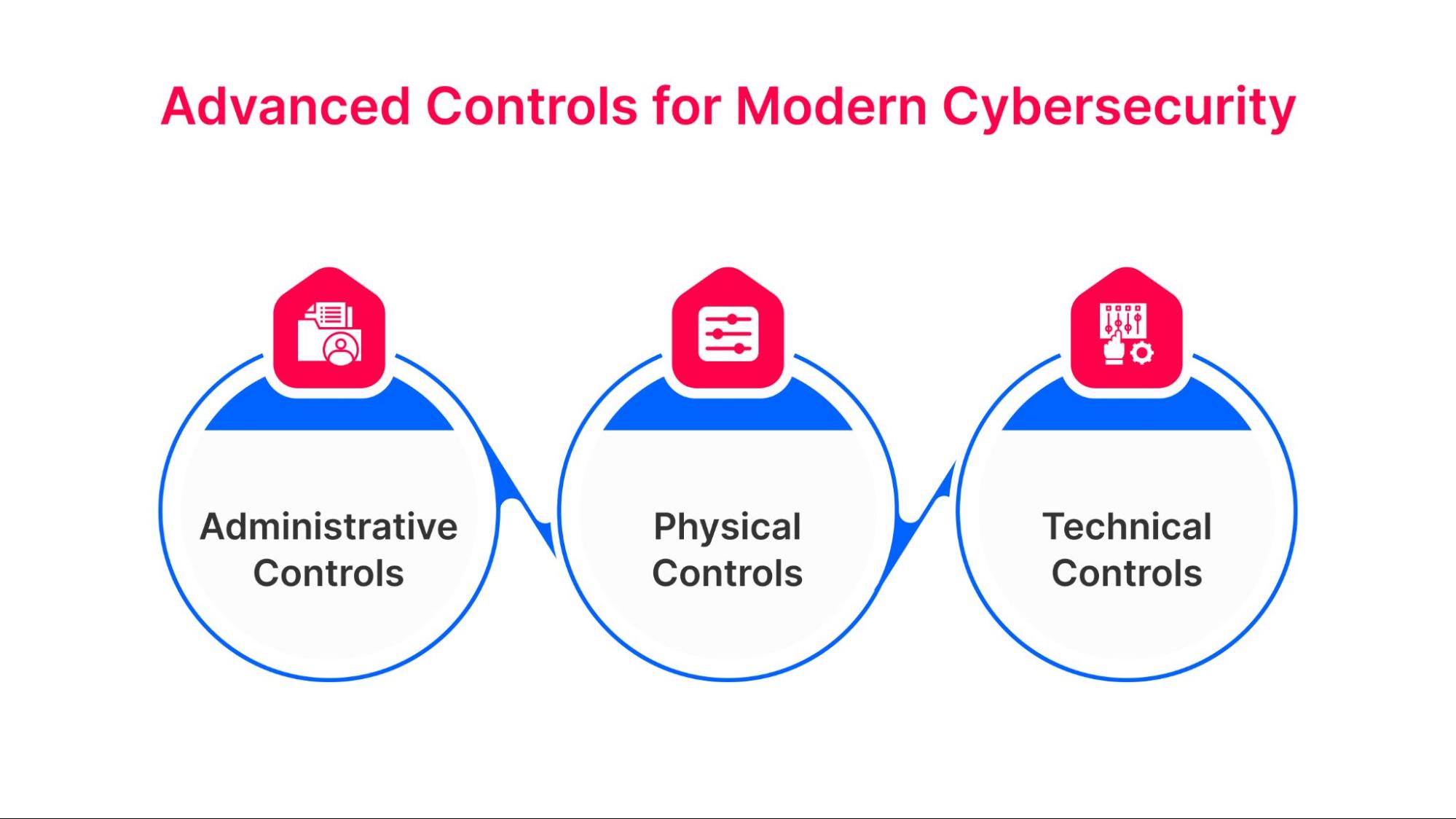 Advanced Controls for Modern Cybersecurity